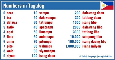 12nn in tagalog|Appendix:Tagalog numbers .